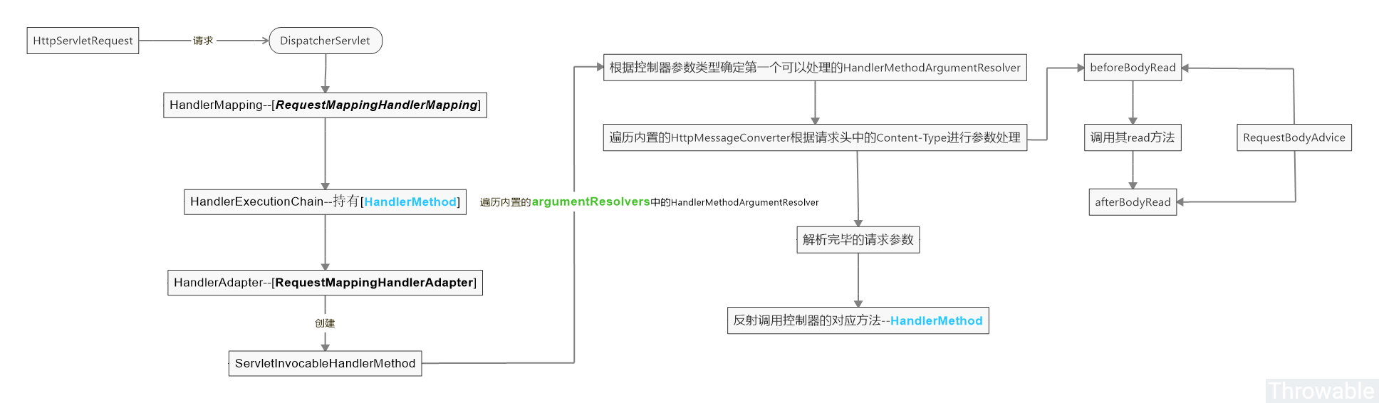 Spring MVC请求参数与响应结果全局加密和解密的示例分析