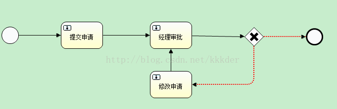 如何搭建spring boot activiti工作流