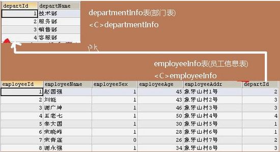 Spring MVC实现一次简单的CRUD示例