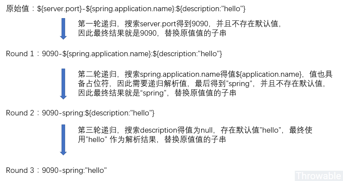 Spring Boot环境属性占位符解析及类型转换详解