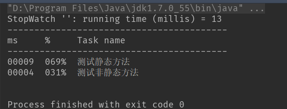 JAVA中堆、棧，靜態(tài)方法和非靜態(tài)方法的速度怎么樣