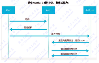 使用Java怎么实现微信网页授权