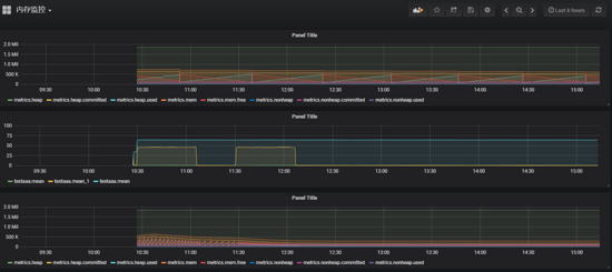 springboot+RabbitMQ+InfluxDB+Grafara監(jiān)控實(shí)踐