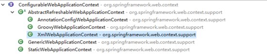 Spring MVC启动过程的示例分析
