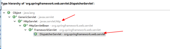 Spring MVC启动过程的示例分析