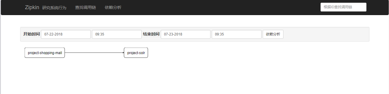 spring cloud分布式整合zipkin链路跟踪的示例分析