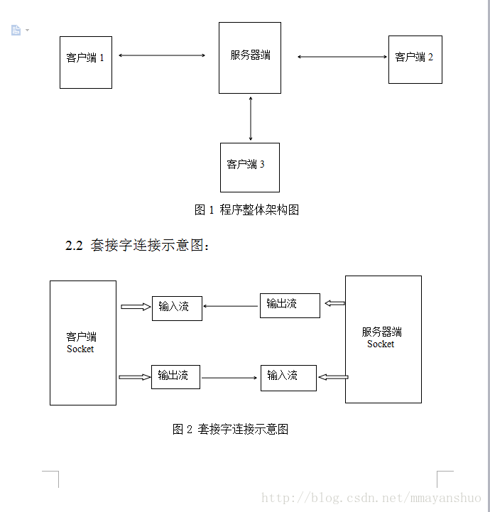 java基于TCP协议实现聊天程序