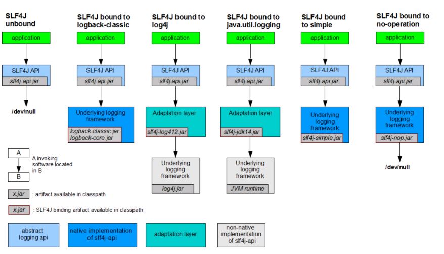 詳解log4j-over-slf4j與slf4j-log4j12共存stack overflow異常分析