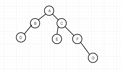 java實(shí)現(xiàn) 二叉搜索樹功能