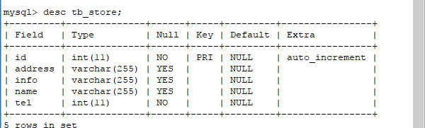 SpringBoot Data JPA关联表查询的示例分析