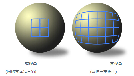 java怎么实现基于opencv全景图合成的示例