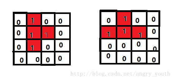 使用java實(shí)現(xiàn)一個(gè)俄羅斯方塊游戲