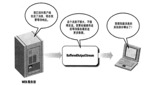 Java IO的flush是什么