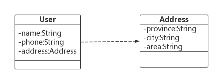 JAVA8使用Optional解决NPE问题的方法