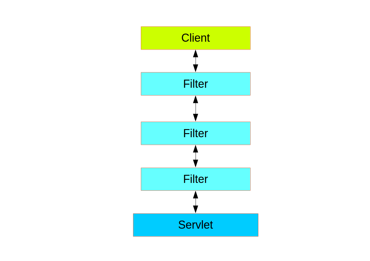 Spring Security架构以及源码的示例分析