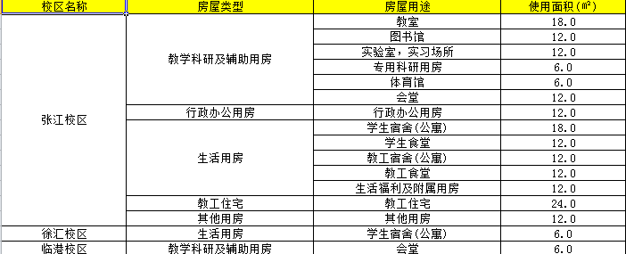 Java导出excel时合并同一列中相同内容的行思路详解