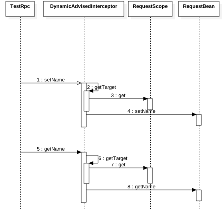 Java并发编程学习之ThreadLocal源码详析