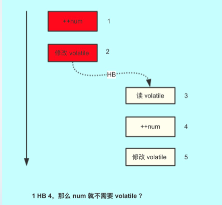 Java利用happen-before规则如何实现共享变量的同步操作详解