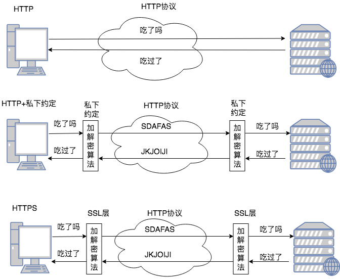 关于Https协议和HttpClient的实现详解