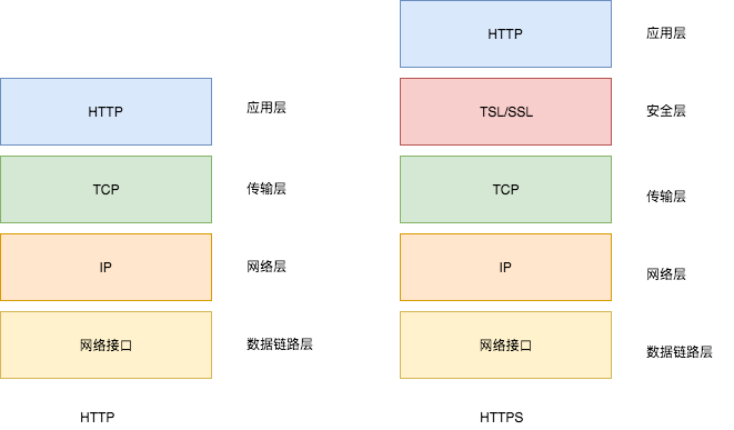 关于Https协议和HttpClient的实现详解