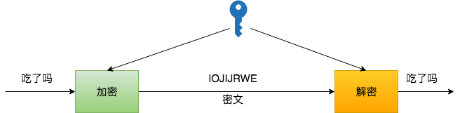 关于Https协议和HttpClient的实现详解