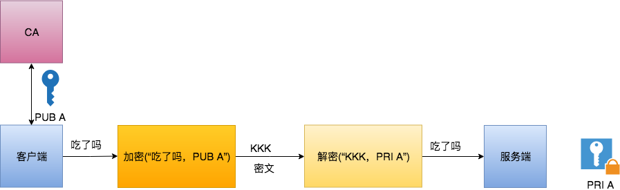 关于Https协议和HttpClient的实现详解