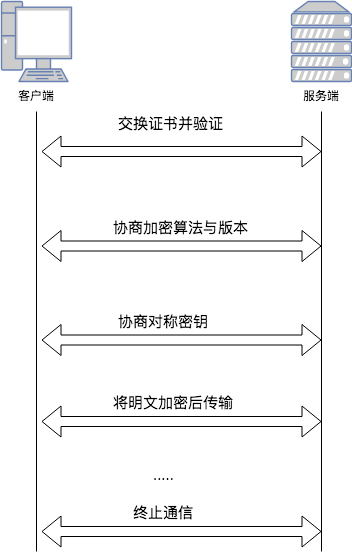 关于Https协议和HttpClient的实现详解