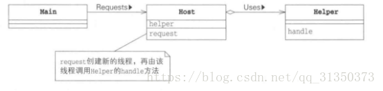 java多線程Thread-per-Message模式詳解