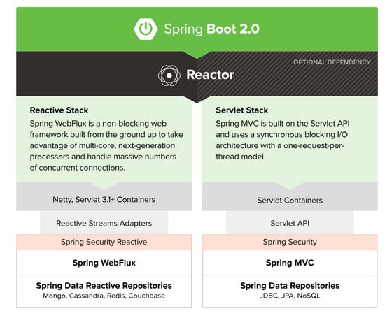 Spring Framework 5.0 入门教程