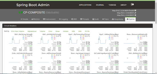 如何使用Spirng Boot Admin监控Spring Cloud应用项目