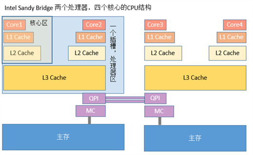 在Java中使用volatile时需要注意哪些事项