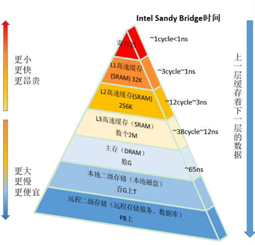 在Java中使用volatile时需要注意哪些事项