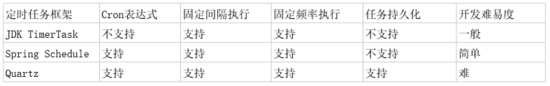 springboot集成schedule实现定时任务