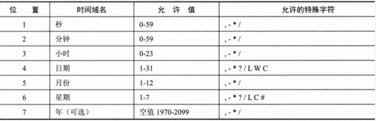 springboot集成schedule实现定时任务