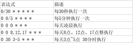 springboot集成schedule实现定时任务