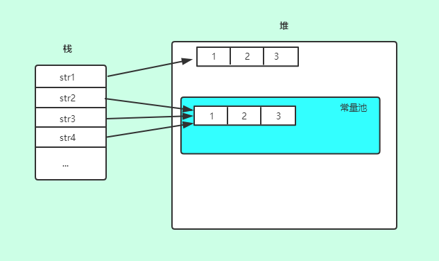 JDK源码分析之String、StringBuilder和StringBuffer