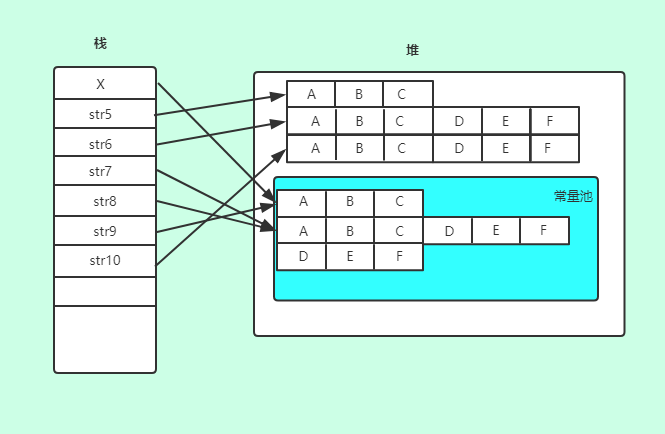 JDK源码分析之String、StringBuilder和StringBuffer