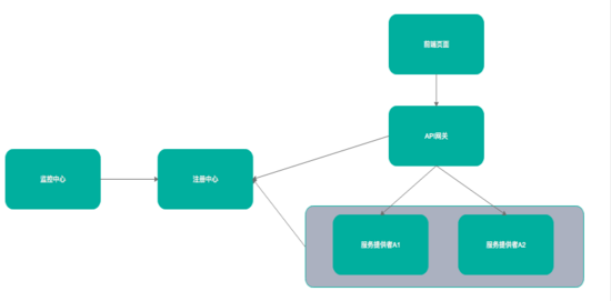 SpringCloud实战之Zuul网关服务