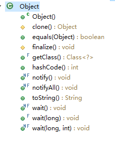如何在Java中使用Object类