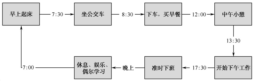 Java怎么使用原型模式展現(xiàn)每日生活應(yīng)用