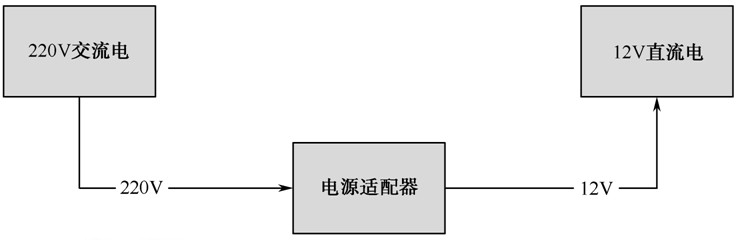 Java适配器模式应用之电源适配器功能的示例分析