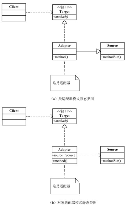 Java适配器模式应用之电源适配器功能的示例分析