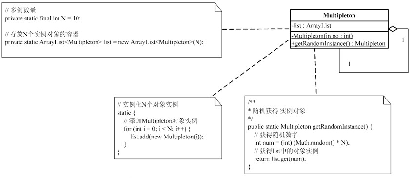 Java多例设计模式的示例分析