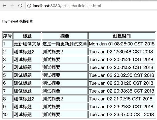 Spring Boot实战之模板引擎