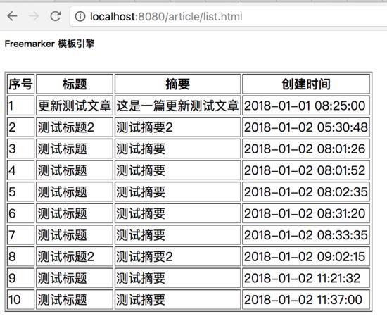 Spring Boot实战之模板引擎