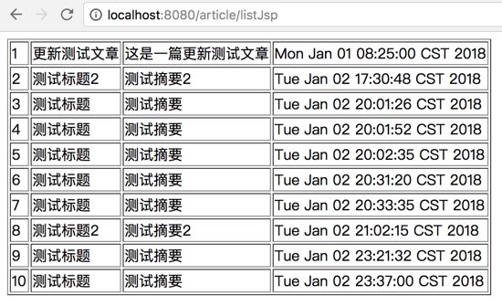 Spring Boot實(shí)戰(zhàn)之模板引擎