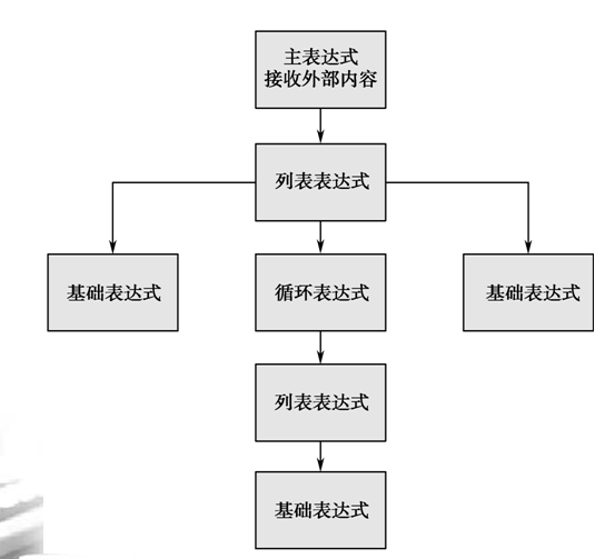 怎么在Java中利用解釋器模式實(shí)現(xiàn)定義一種語言