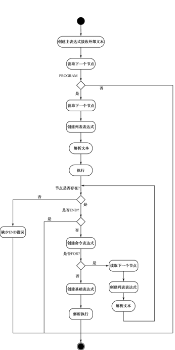 怎么在Java中利用解释器模式实现定义一种语言