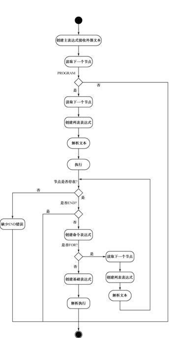 怎么在Java中利用解釋器模式實(shí)現(xiàn)定義一種語言