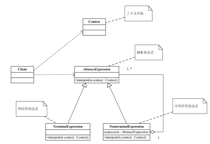 怎么在Java中利用解釋器模式實(shí)現(xiàn)定義一種語言